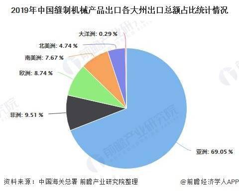 168体育2020年中国缝制机械行业进出口贸易分析 行业出口稳中有进且屡创新高(图3)