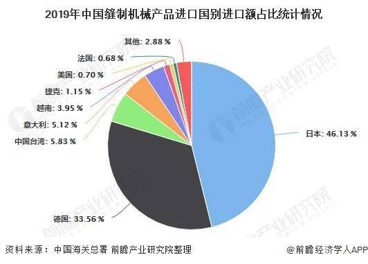 168体育2020年中国缝制机械行业进出口贸易分析 行业出口稳中有进且屡创新高(图5)