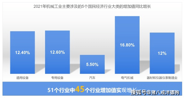 168体育机械设备行业报告！机械产品出口及全球市场数据分析(图3)