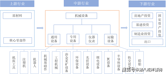 168体育机械设备行业报告！机械产品出口及全球市场数据分析(图2)