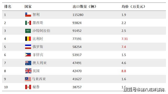 168体育机械设备行业报告！机械产品出口及全球市场数据分析(图8)