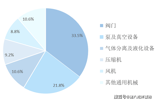 168体育机械设备行业报告！机械产品出口及全球市场数据分析(图6)