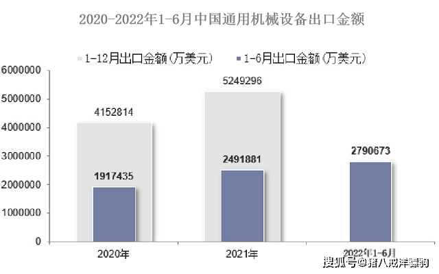 168体育机械设备行业报告！机械产品出口及全球市场数据分析(图5)