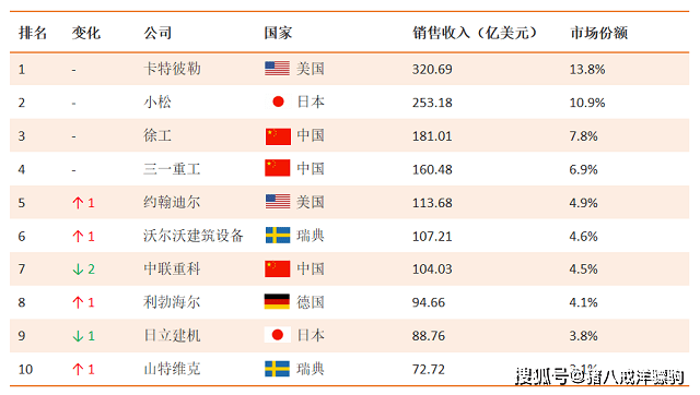 168体育机械设备行业报告！机械产品出口及全球市场数据分析(图4)