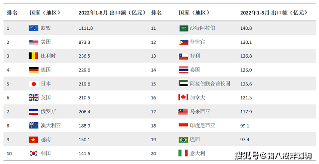 168体育机械设备行业报告！机械产品出口及全球市场数据分析(图9)