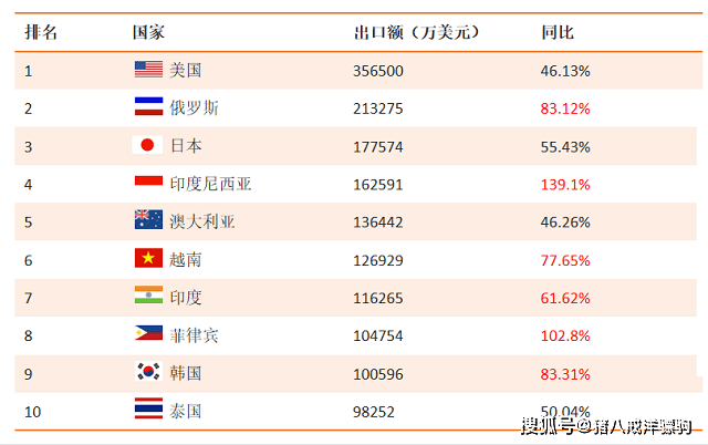 168体育机械设备行业报告！机械产品出口及全球市场数据分析(图7)