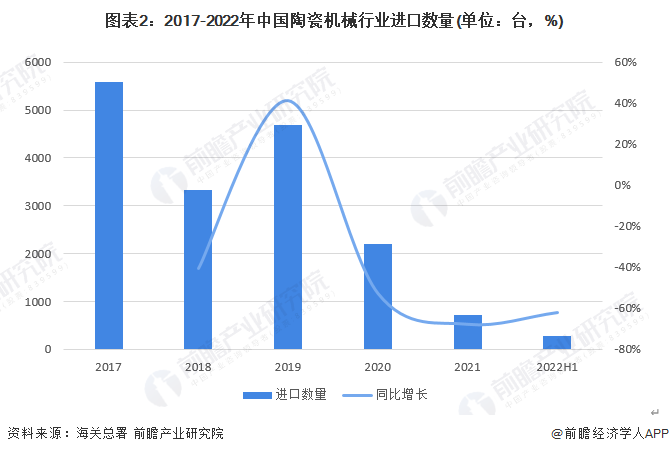 2022年中国陶瓷机械行业进口贸易现状分析 陶瓷机械进口主168体育要来自意大利【组图】(图2)