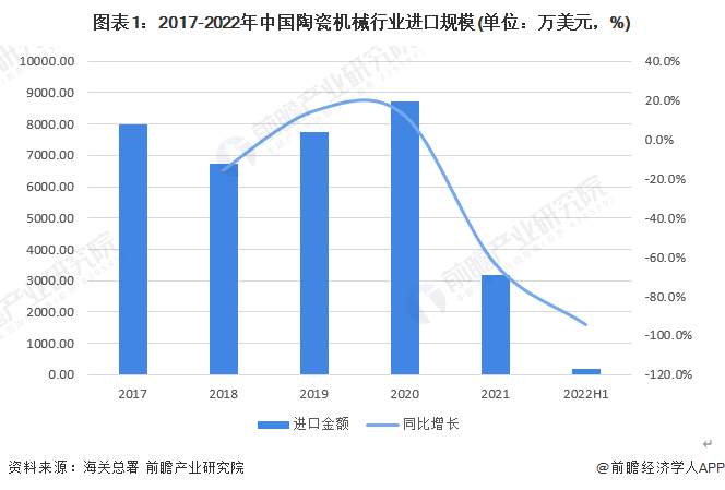 2022年中国陶瓷机械行业进口贸易现状分析 陶瓷机械进口主168体育要来自意大利【组图】(图1)