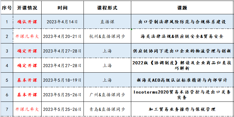 168体育贸易术语、国际运输、结算、信用证等作为外贸人必须要懂的系列流程(图1)