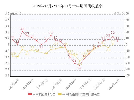 【新年献策】168体育看破不说破的2021年进口食品贸易上半场10个预判(图3)