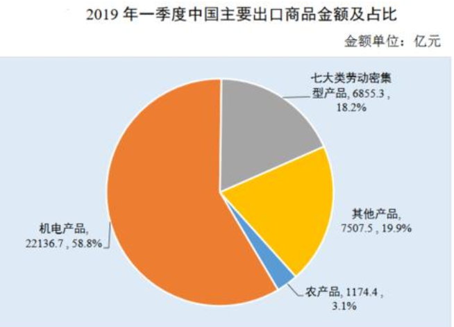 我国对外贸易有哪几种运输方式对外贸易有什么积极作用(图2)