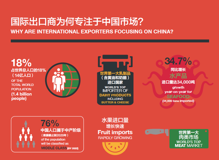 力争年均增长超10%广东将打造世界级食品制造贸易高地