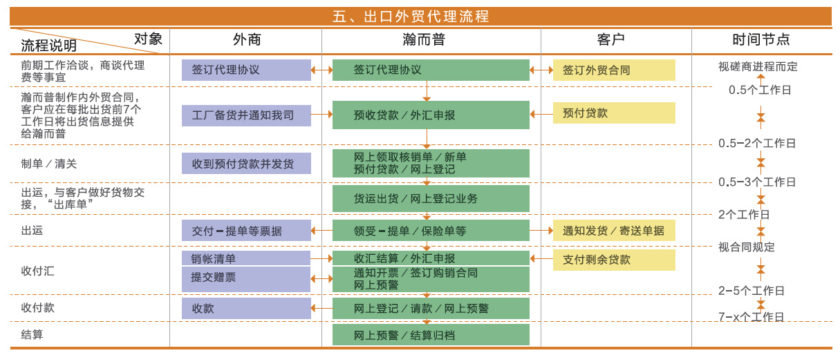 食品出口外贸代理(图1)