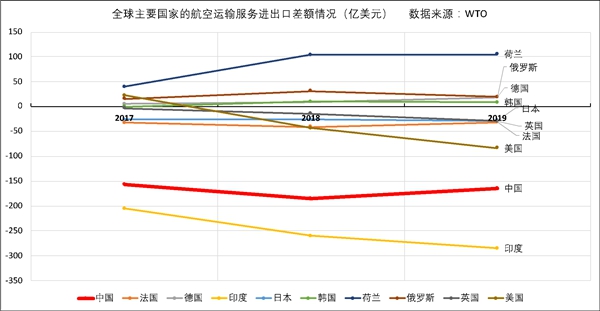 从国际贸易视角谈我国国际航空货运能力的提升(图2)