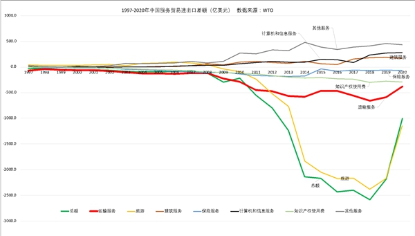 从国际贸易视角谈我国国际航空货运能力的提升(图1)