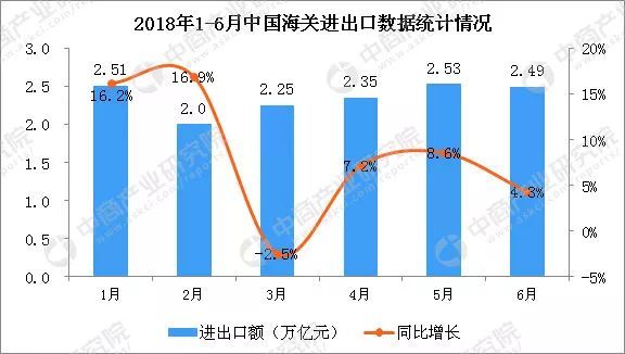 “一带一路”下国家食品贸易“逆袭”时代的强势到来(图1)