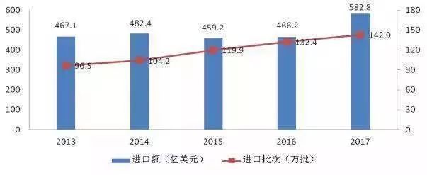 “一带一路”下国家食品贸易“逆袭”时代的强势到来(图4)