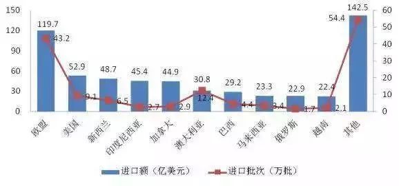 “一带一路”下国家食品贸易“逆袭”时代的强势到来(图5)