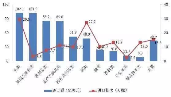 “一带一路”下国家食品贸易“逆袭”时代的强势到来(图6)