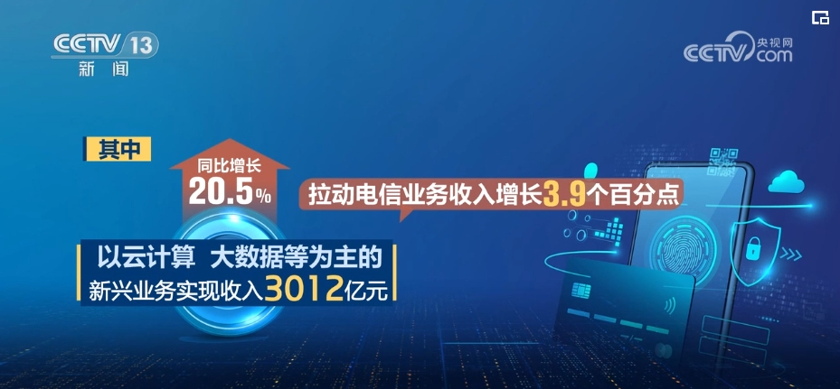 168体育多领域“火热”数据折射经济“热度” 印证市场蓬勃活力(图5)