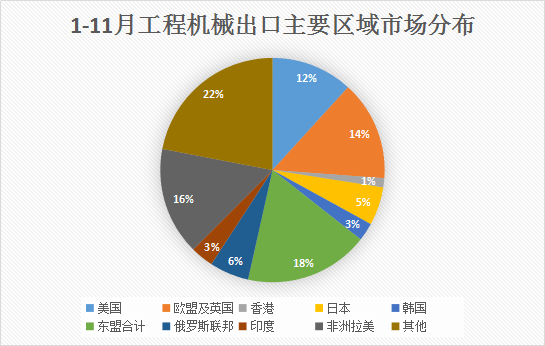 2020年工程机械进出口贸易额2232亿美元同比下降(图2)