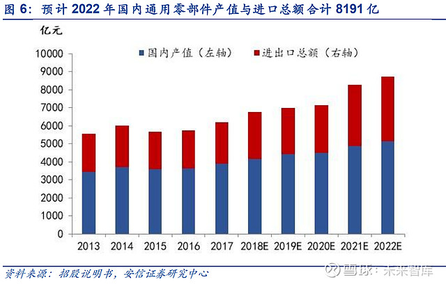 168体育怡合达研究报告：一站式供应平台打造自动化企业零部件超市(图2)