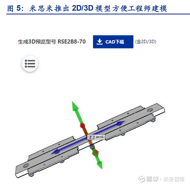 168体育怡合达研究报告：一站式供应平台打造自动化企业零部件超市(图1)