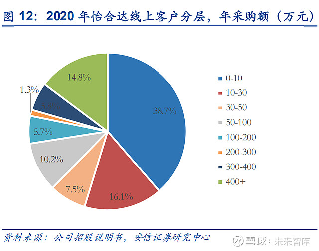 168体育怡合达研究报告：一站式供应平台打造自动化企业零部件超市(图5)