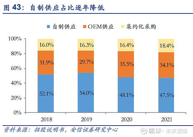 168体育怡合达研究报告：一站式供应平台打造自动化企业零部件超市(图9)