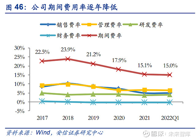 168体育怡合达研究报告：一站式供应平台打造自动化企业零部件超市(图10)