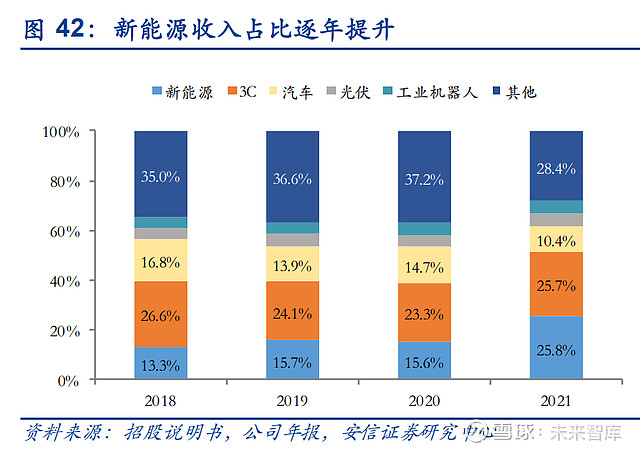 168体育怡合达研究报告：一站式供应平台打造自动化企业零部件超市(图8)