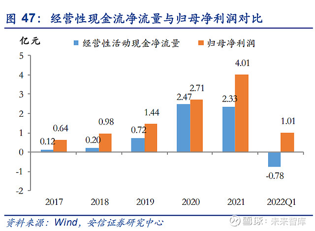 168体育怡合达研究报告：一站式供应平台打造自动化企业零部件超市(图11)