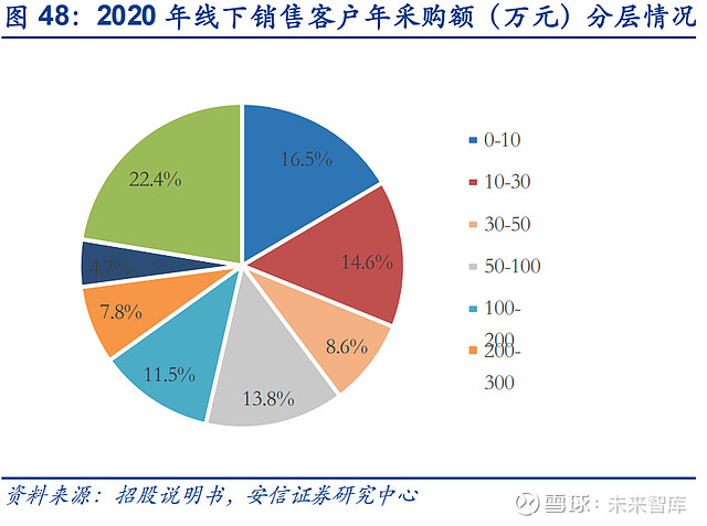 168体育怡合达研究报告：一站式供应平台打造自动化企业零部件超市(图12)