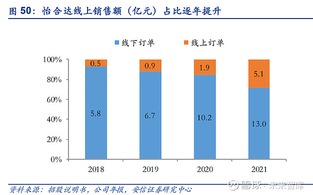 168体育怡合达研究报告：一站式供应平台打造自动化企业零部件超市(图14)