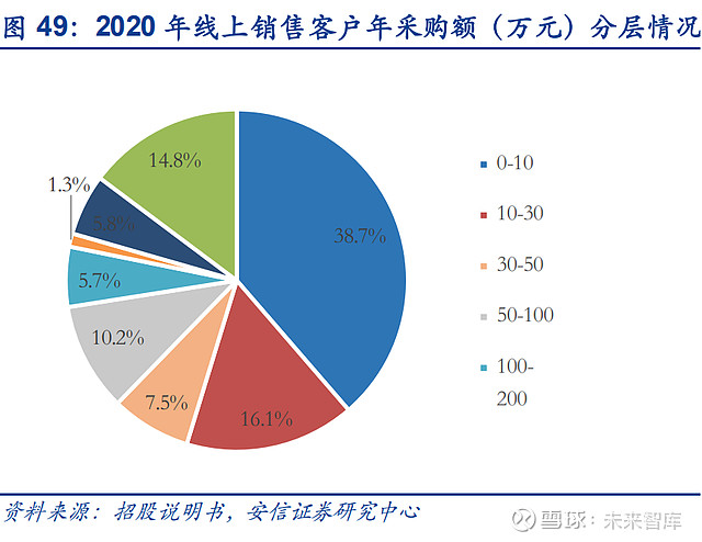 168体育怡合达研究报告：一站式供应平台打造自动化企业零部件超市(图13)