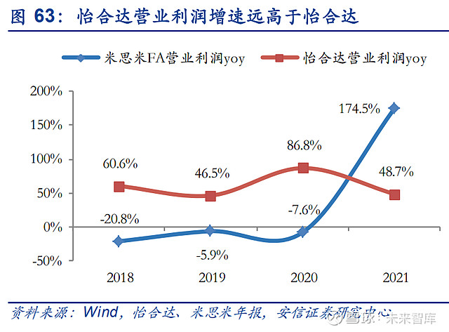 168体育怡合达研究报告：一站式供应平台打造自动化企业零部件超市(图18)