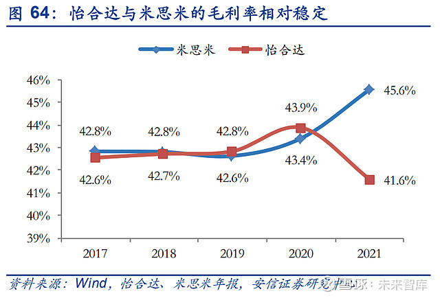 168体育怡合达研究报告：一站式供应平台打造自动化企业零部件超市(图19)