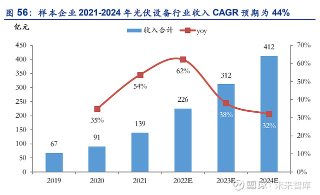 168体育怡合达研究报告：一站式供应平台打造自动化企业零部件超市(图17)