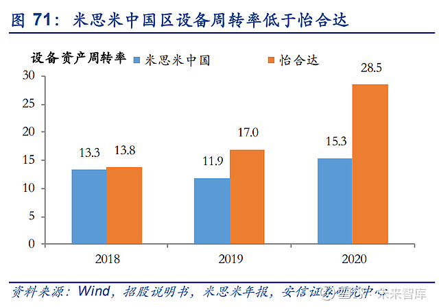 168体育怡合达研究报告：一站式供应平台打造自动化企业零部件超市(图21)