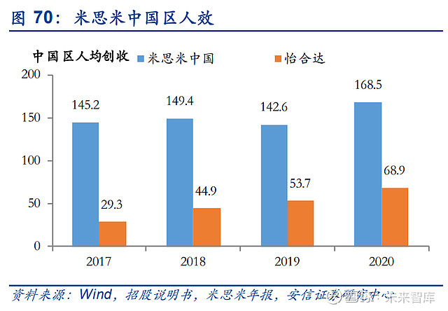 168体育怡合达研究报告：一站式供应平台打造自动化企业零部件超市(图20)