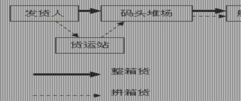 外贸运输总结(图1)