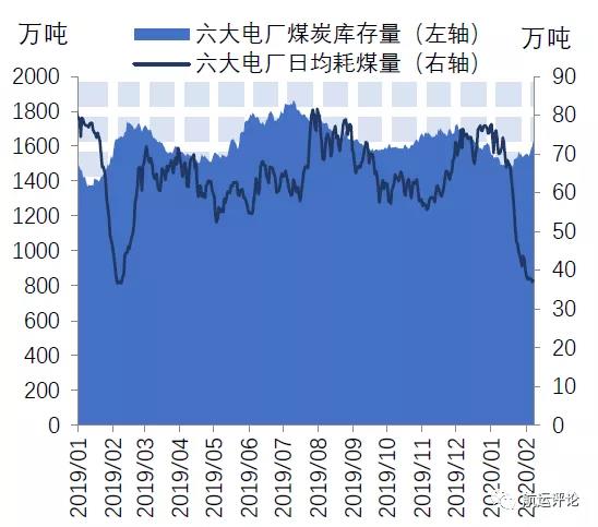 168体育新型冠状病毒疫情对内贸水运业的影响(图3)