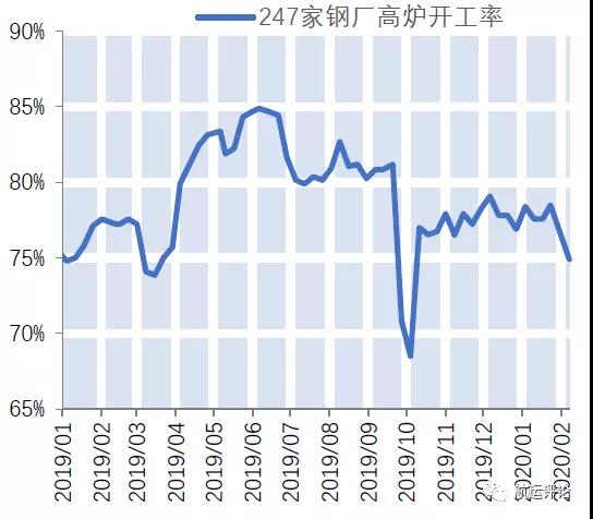 168体育新型冠状病毒疫情对内贸水运业的影响(图4)