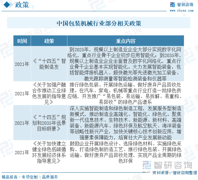 2023年中国包装机械行业发展概况：下游需求市场强劲行业规模快速扩张[图](图2)