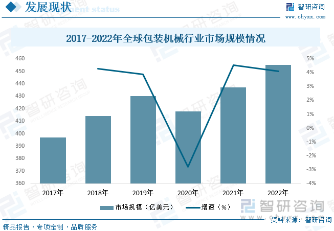 2023年中国包装机械行业发展概况：下游需求市场强劲行业规模快速扩张[图](图5)