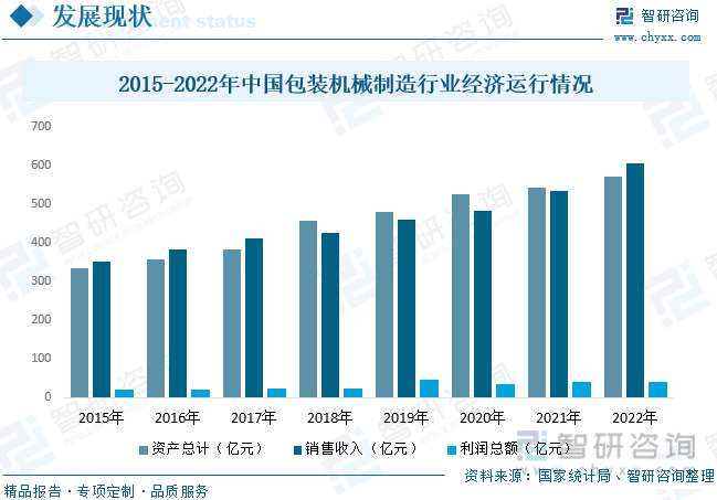 2023年中国包装机械行业发展概况：下游需求市场强劲行业规模快速扩张[图](图6)