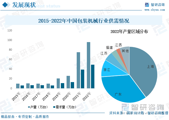 2023年中国包装机械行业发展概况：下游需求市场强劲行业规模快速扩张[图](图7)