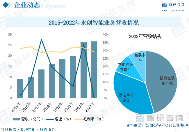 2023年中国包装机械行业发展概况：下游需求市场强劲行业规模快速扩张[图](图9)