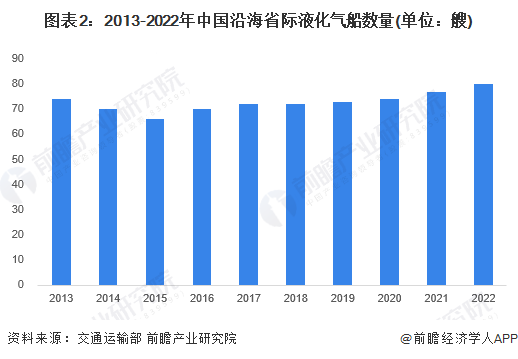 至少1500万吨！阿布扎比国家石油迎来一笔15年天然气大单【附液化天然气运输行业市场分析】(图1)