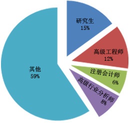 202168体育3年食品贸易市场需求调研报告(图1)